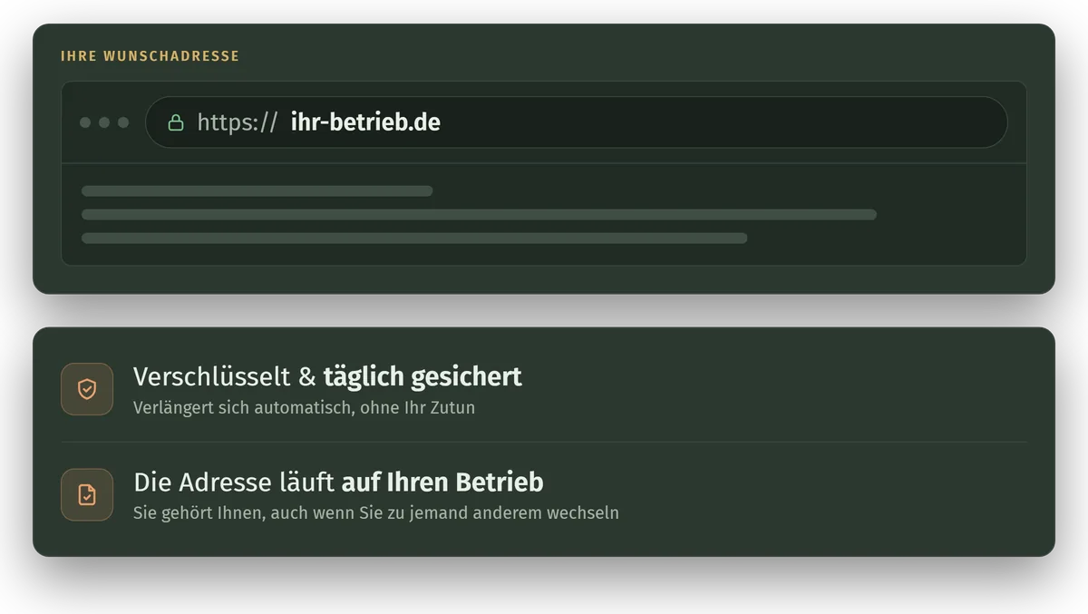 Darstellung eines Browserfensters mit der Adresse ihr-betrieb.de und einem geschlossenen Schloss, darunter zwei Hinweise: verschlüsselt und täglich gesichert, und die Adresse läuft auf Ihren Betrieb.
